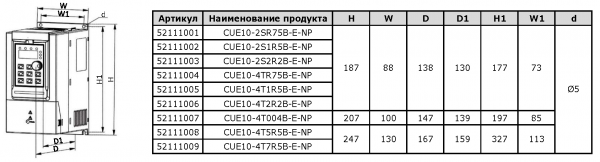 Преобразователь частоты VANDJORD CUE10-4T7R5B-E-NP 52111009